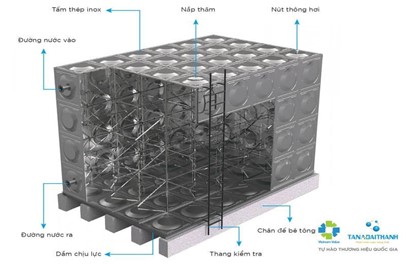 Cấu tạo cơ bản của bồn inox lắp ghép hàn